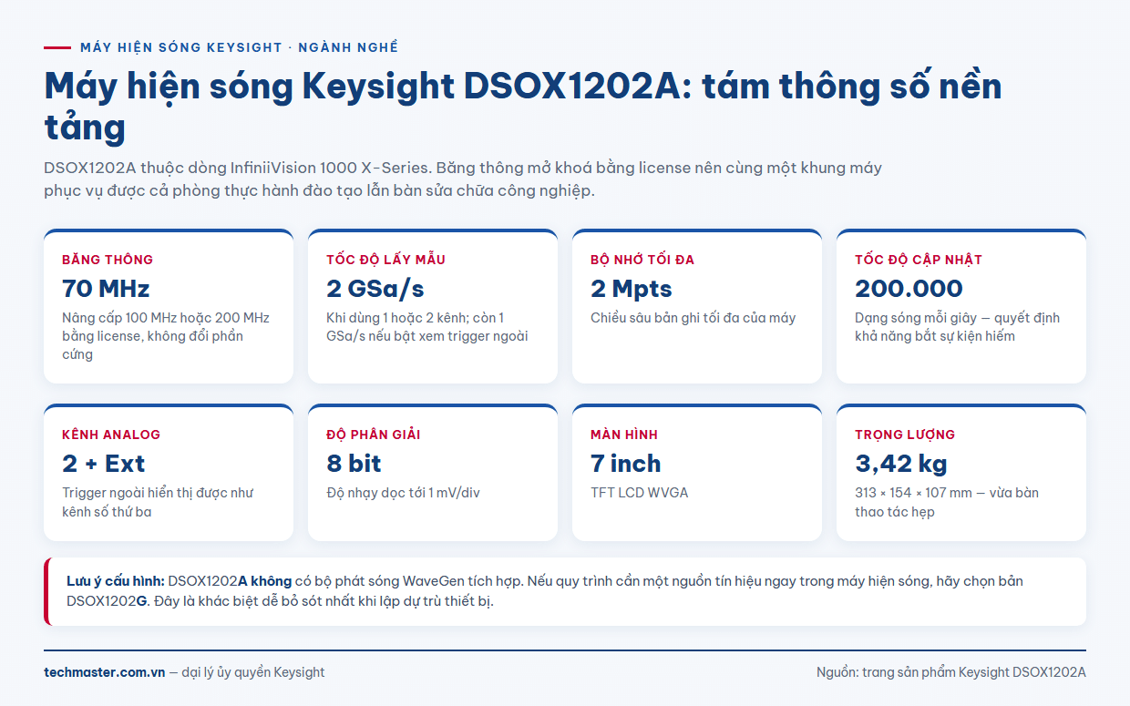 Thông số kỹ thuật máy hiện sóng Keysight DSOX1202A 70 MHz 2 GSa/s