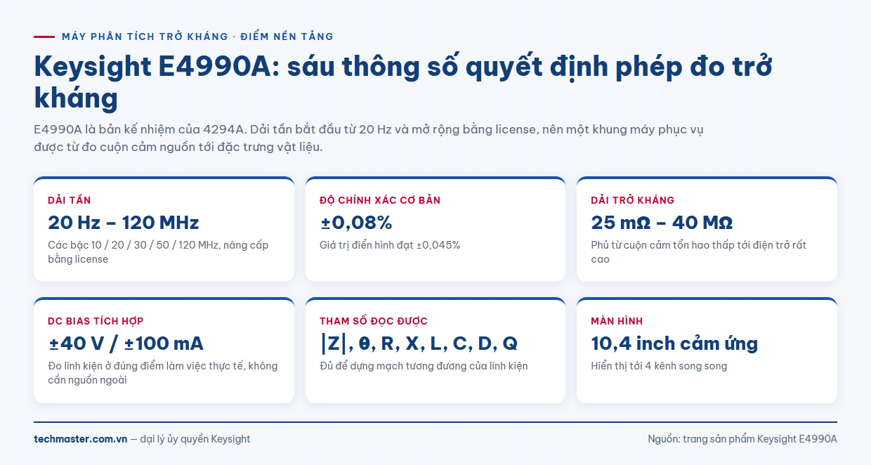Sáu thông số chính của máy phân tích trở kháng Keysight E4990A