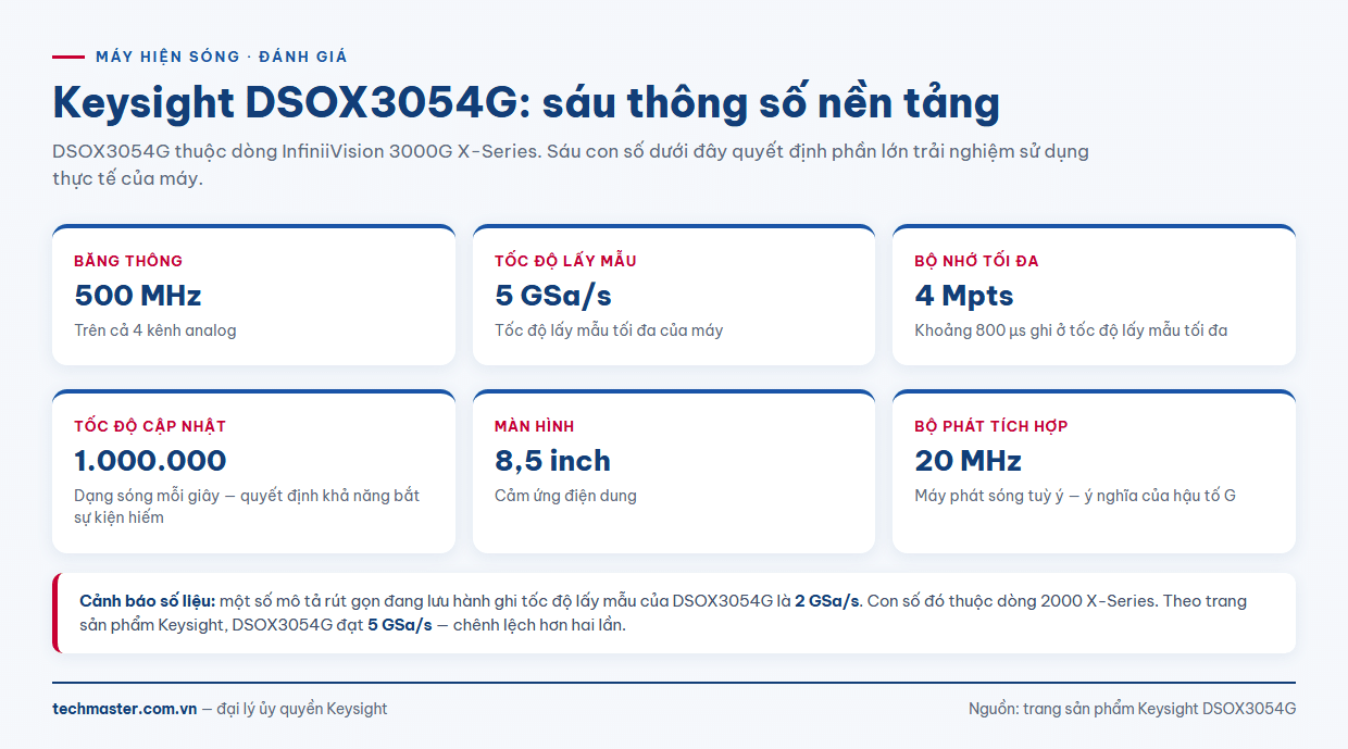 Thông số kỹ thuật máy hiện sóng Keysight DSOX3054G 500 MHz 5 GSa/s 4 Mpts