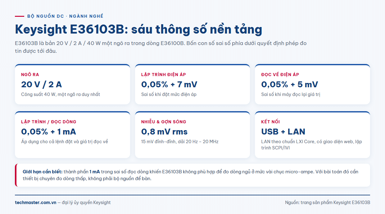 Thông số bộ nguồn DC Keysight E36103B 20V 2A 40W độ chính xác 0,05%