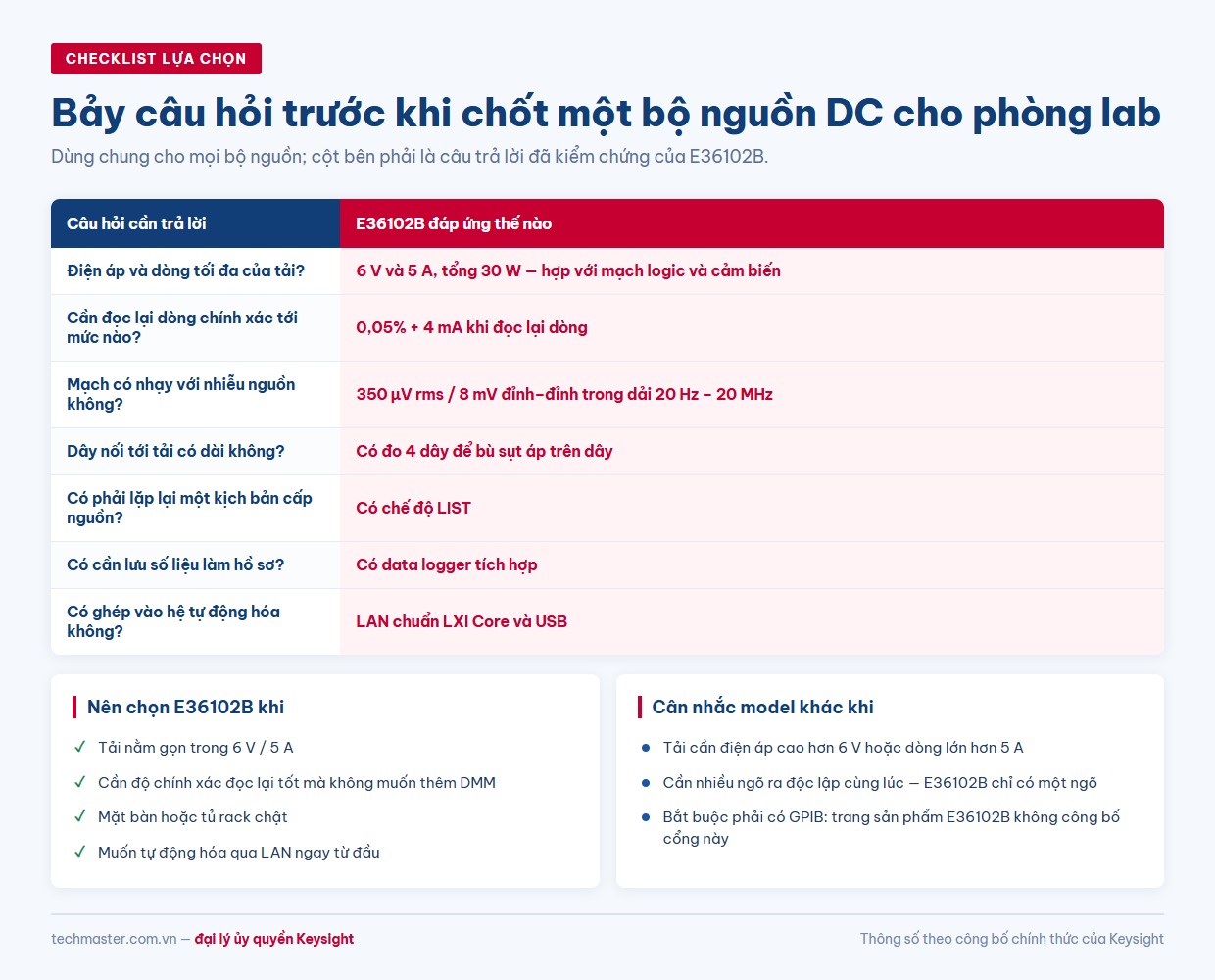 Checklist bảy câu hỏi khi chọn bộ nguồn DC cho phòng lab với đáp án của Keysight E36102B