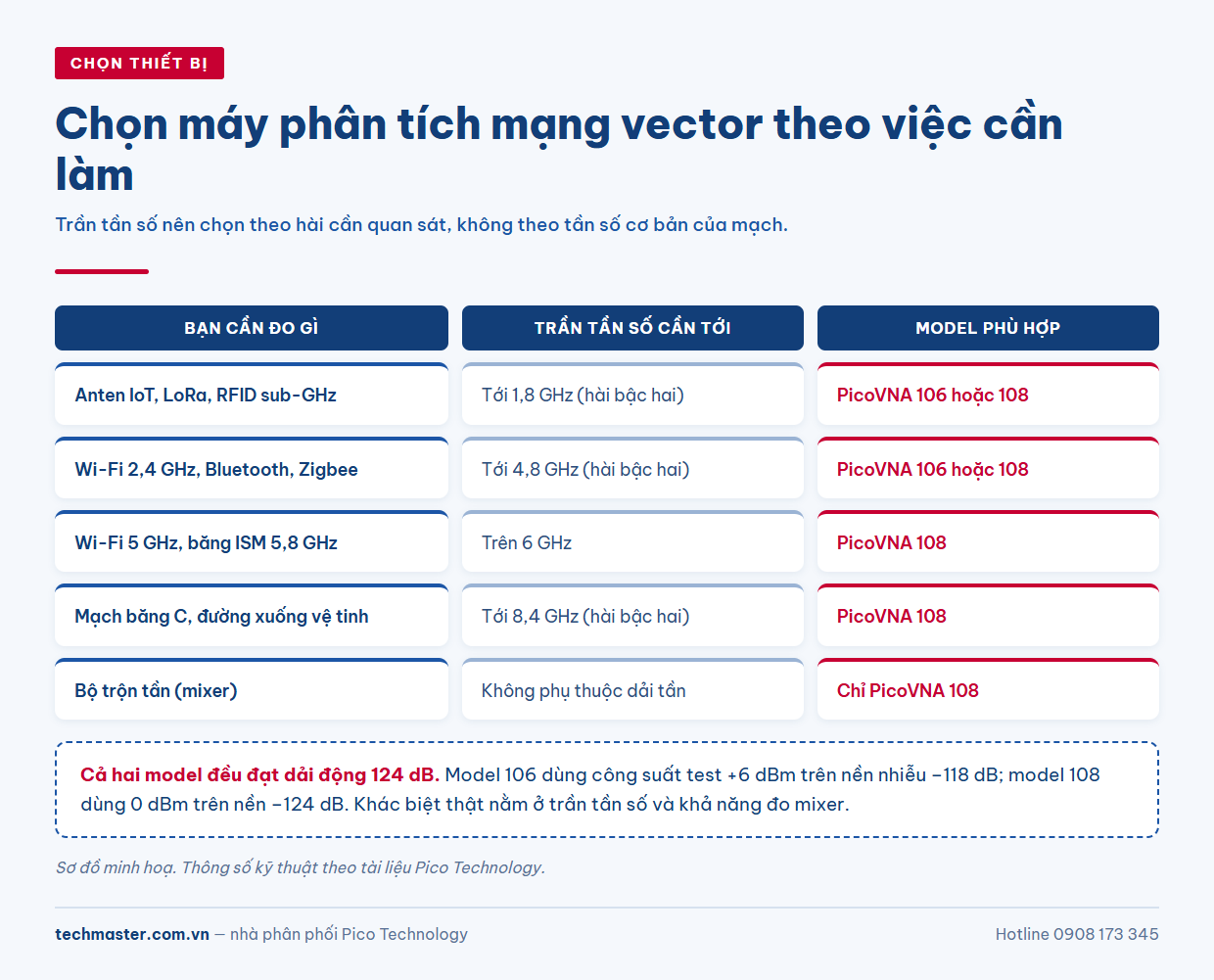 Bảng chọn máy phân tích mạng vector theo dải tần và loại phép đo