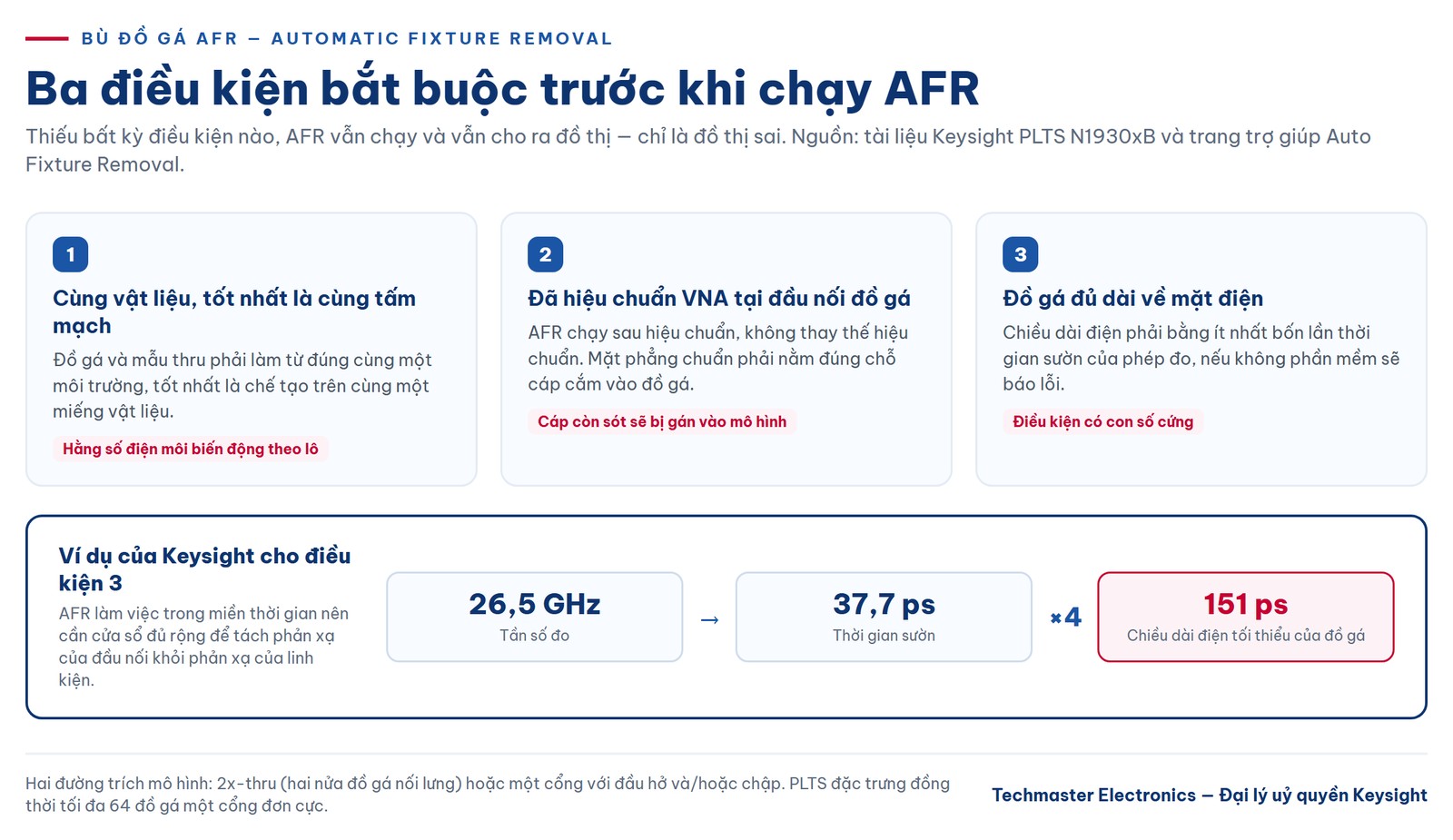 Ba điều kiện bắt buộc trước khi chạy bù đồ gá AFR