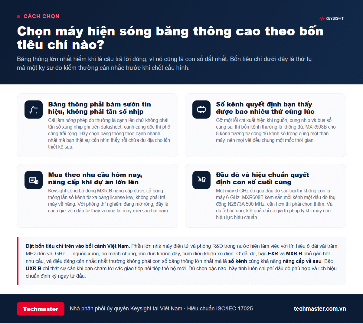 Bốn tiêu chí chọn máy hiện sóng băng thông cao cho phòng thí nghiệm và nhà máy