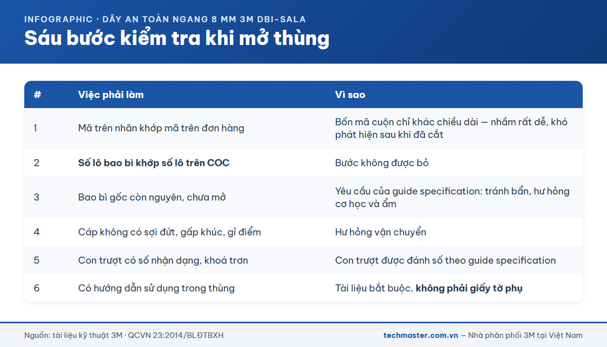 Sáu bước kiểm tra khi mở thùng cáp và con trượt 3M dây an toàn ngang