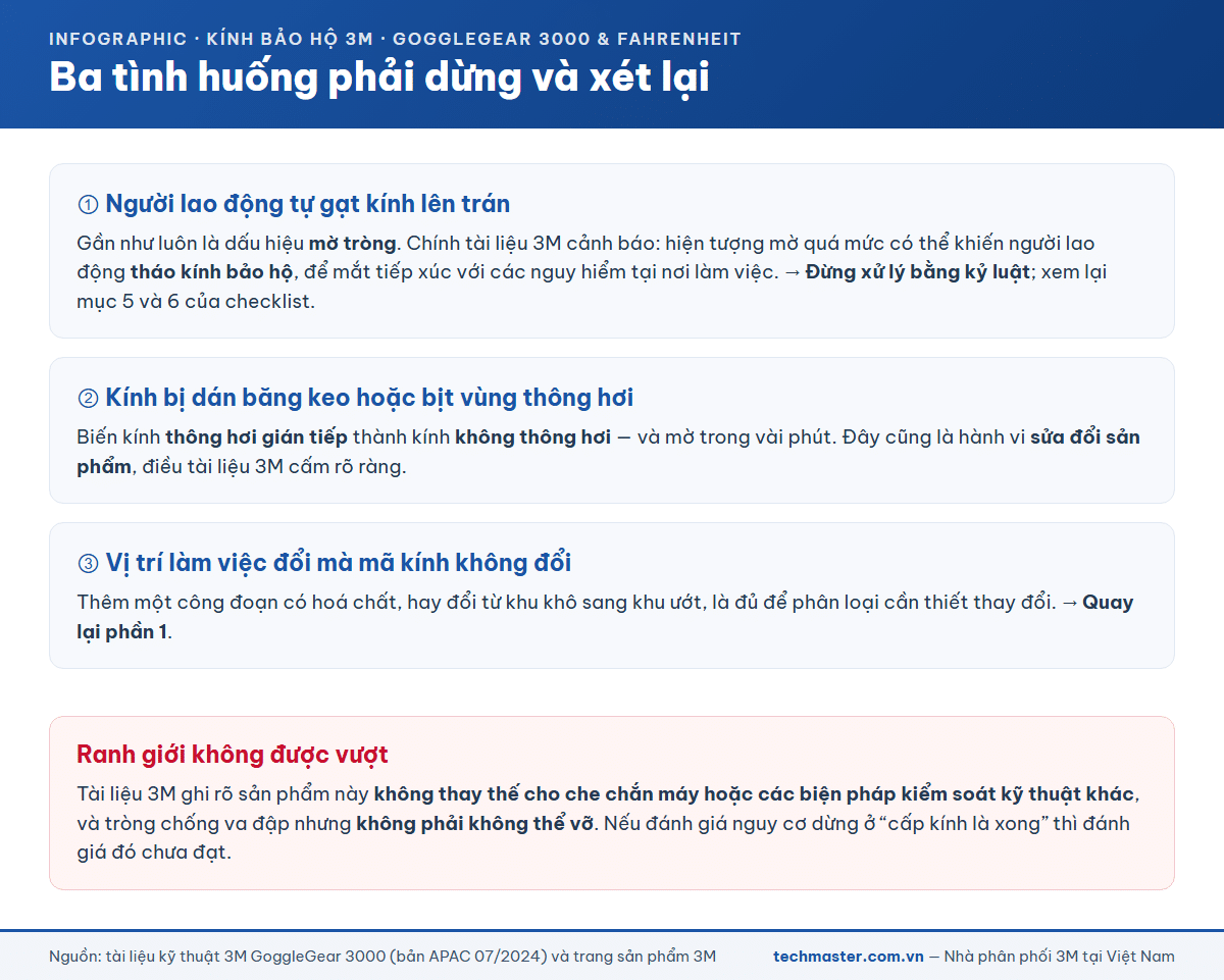 Ba tình huống phải dừng và xét lại quy trình cấp phát kính bảo hộ trong phân xưởng