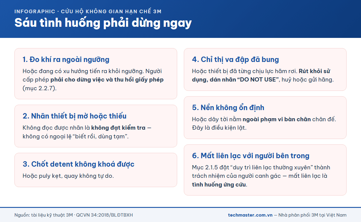 Sáu tình huống bắt buộc dừng công việc trong không gian hạn chế