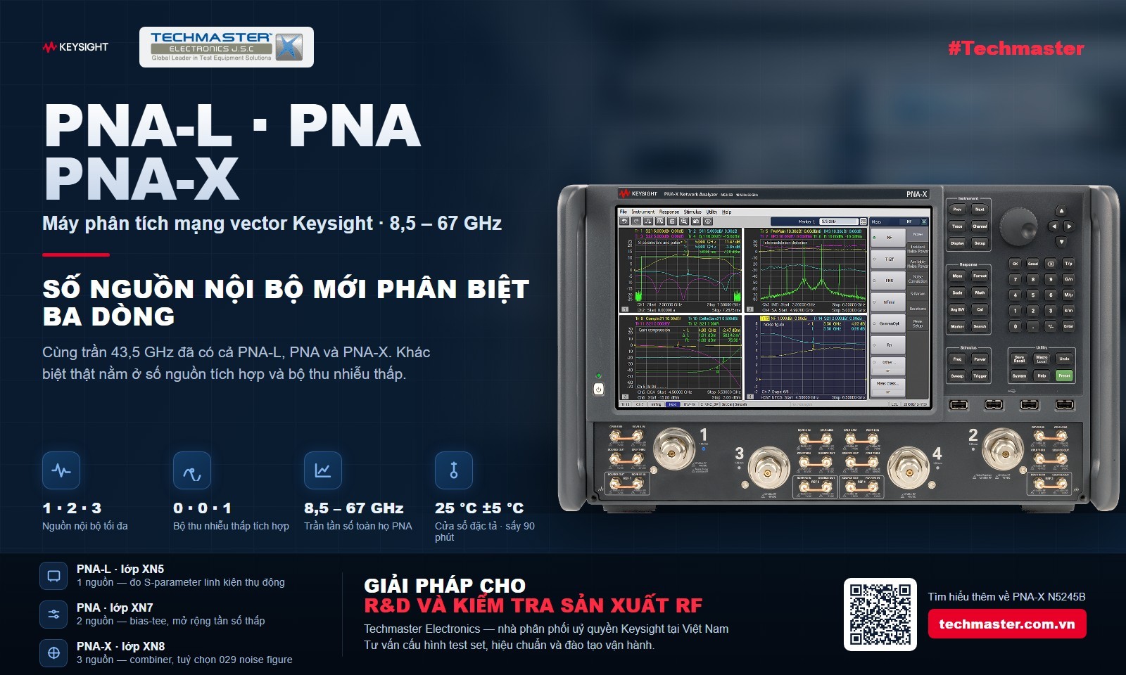 Chọn máy phân tích mạng PNA Keysight: so sánh PNA-L, PNA và PNA-X theo số nguồn nội bộ