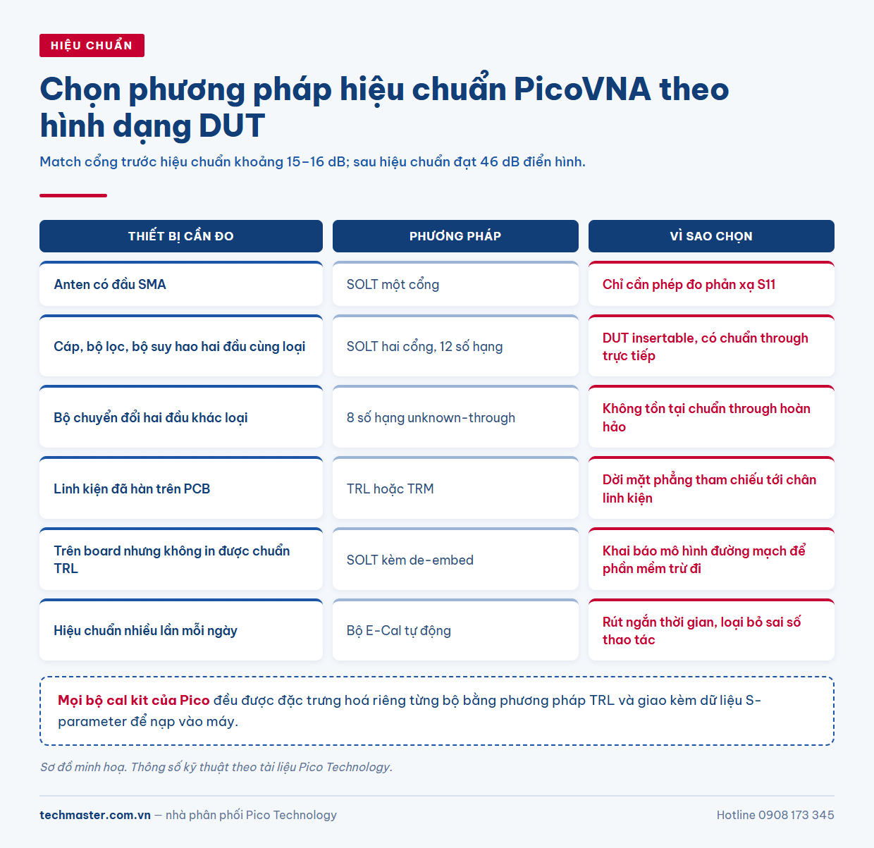 Bảng chọn phương pháp hiệu chuẩn SOLT TRL TRM cho máy phân tích mạng vector