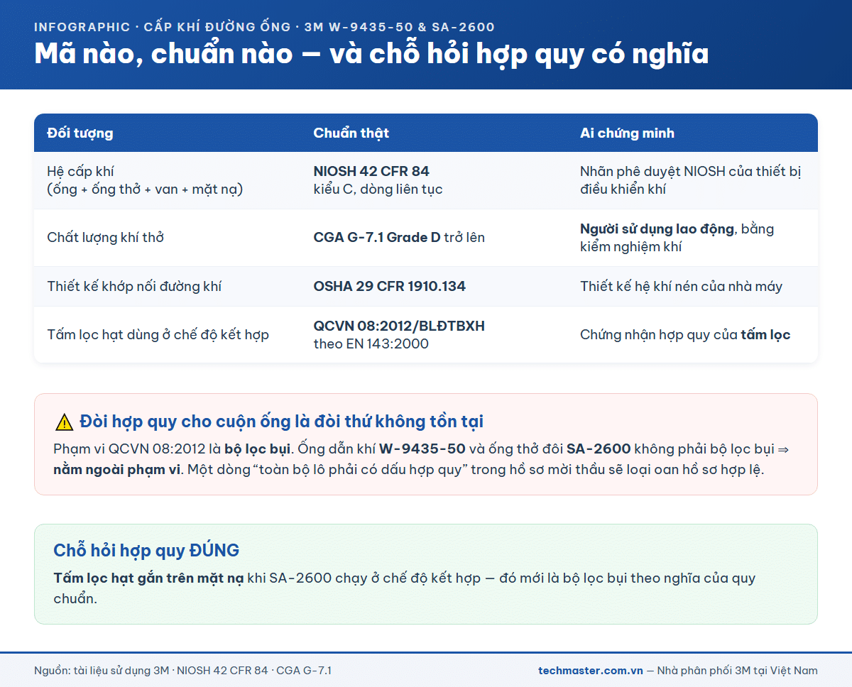 Bảng chuẩn thật của ống cấp khí 3M và phạm vi áp dụng của QCVN 08:2012 về bộ lọc bụi