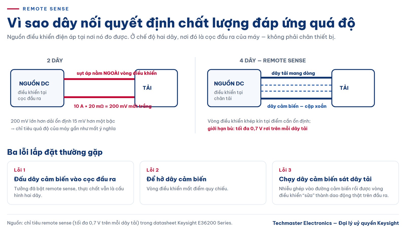 Remote sense 4 dây và sụt áp trên dây tải của nguồn DC