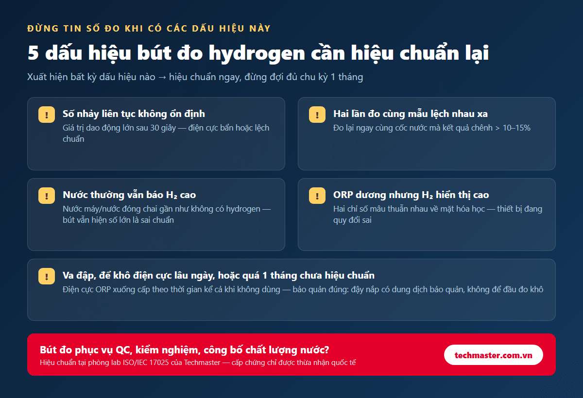 5 dấu hiệu bút đo hydrogen cần hiệu chuẩn lại