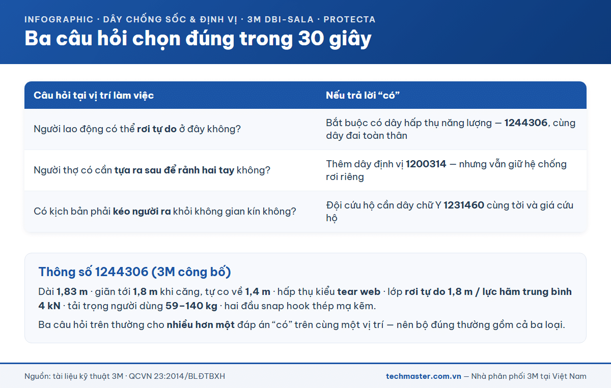Ba câu hỏi chọn đúng loại dây chống sốc hay dây định vị cho vị trí làm việc