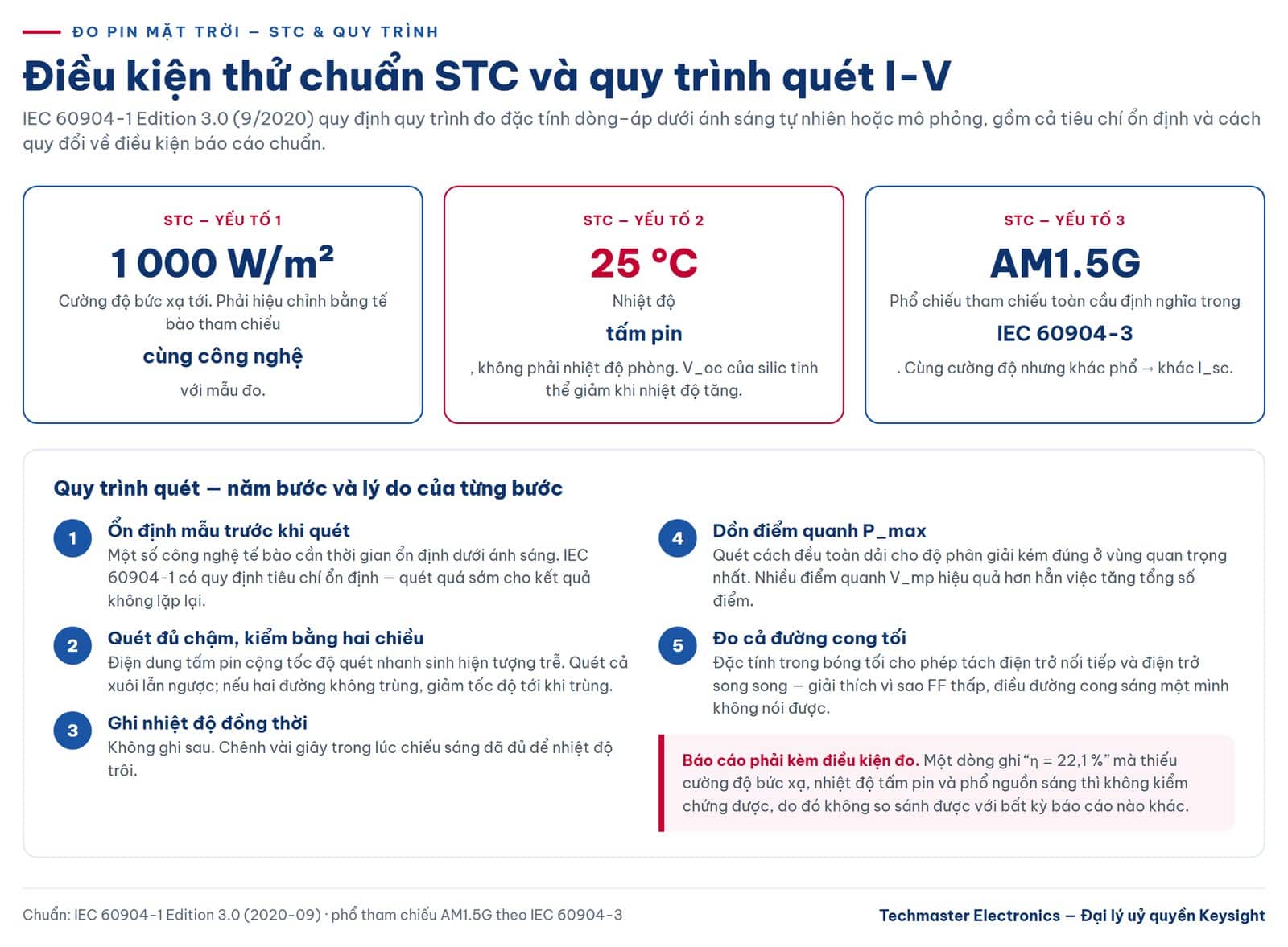 Điều kiện thử chuẩn STC và quy trình quét I-V theo IEC 60904-1