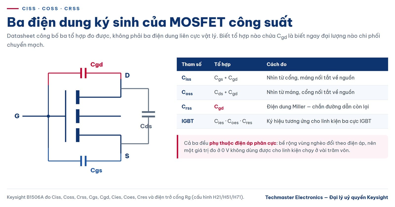 Ba điện dung ký sinh MOSFET: Ciss, Coss và Crss