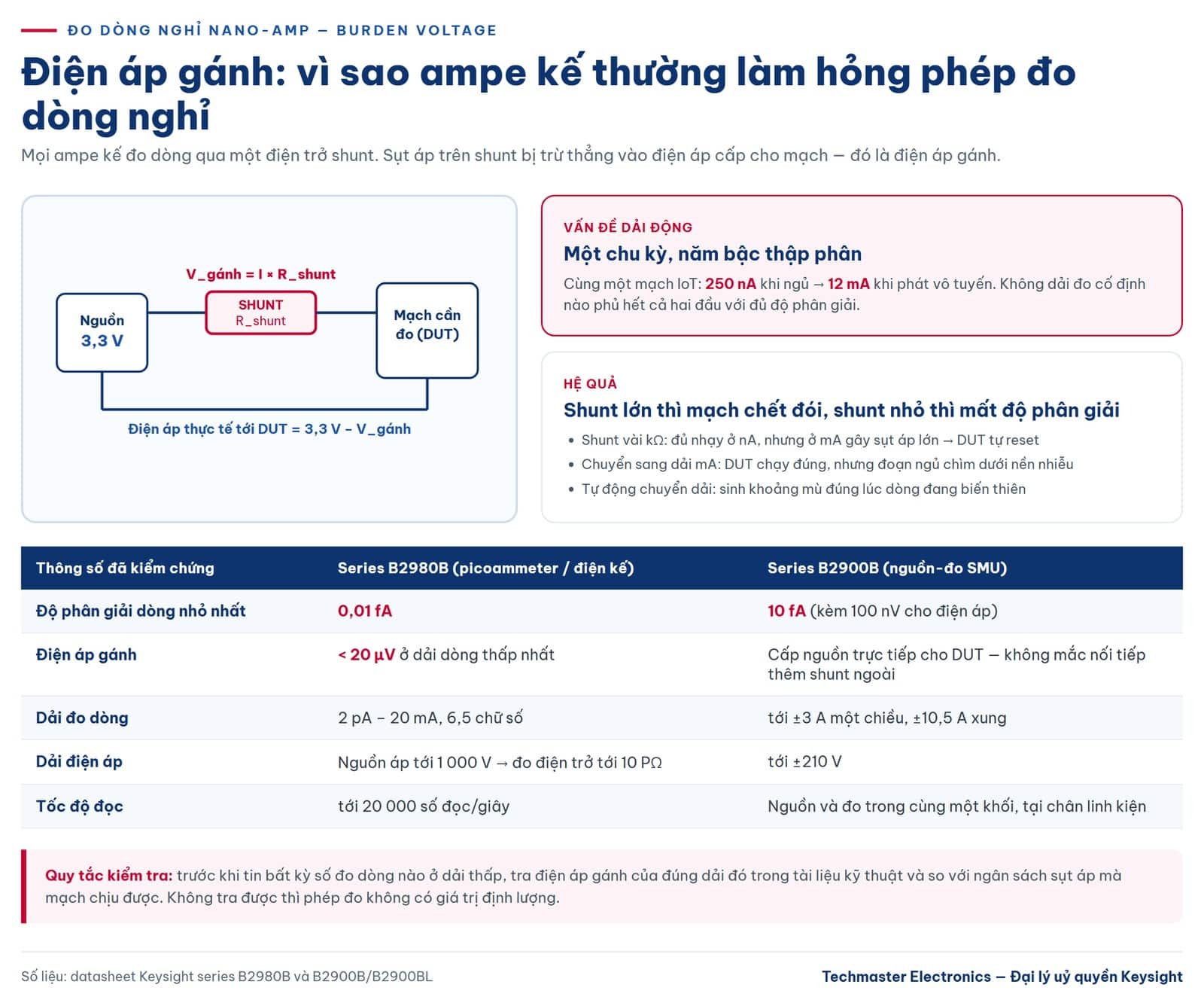 Điện áp gánh trong phép đo dòng nghỉ nano-amp