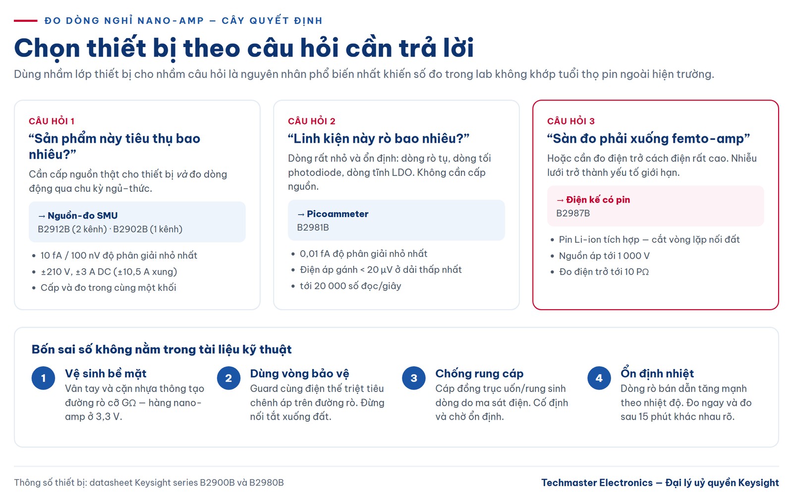 Chọn thiết bị đo dòng nghỉ nano-amp theo câu hỏi cần trả lời