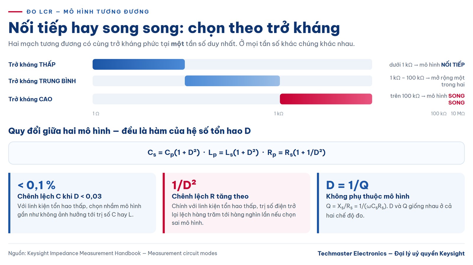 Chọn mô hình tương đương nối tiếp hay song song khi đo LCR