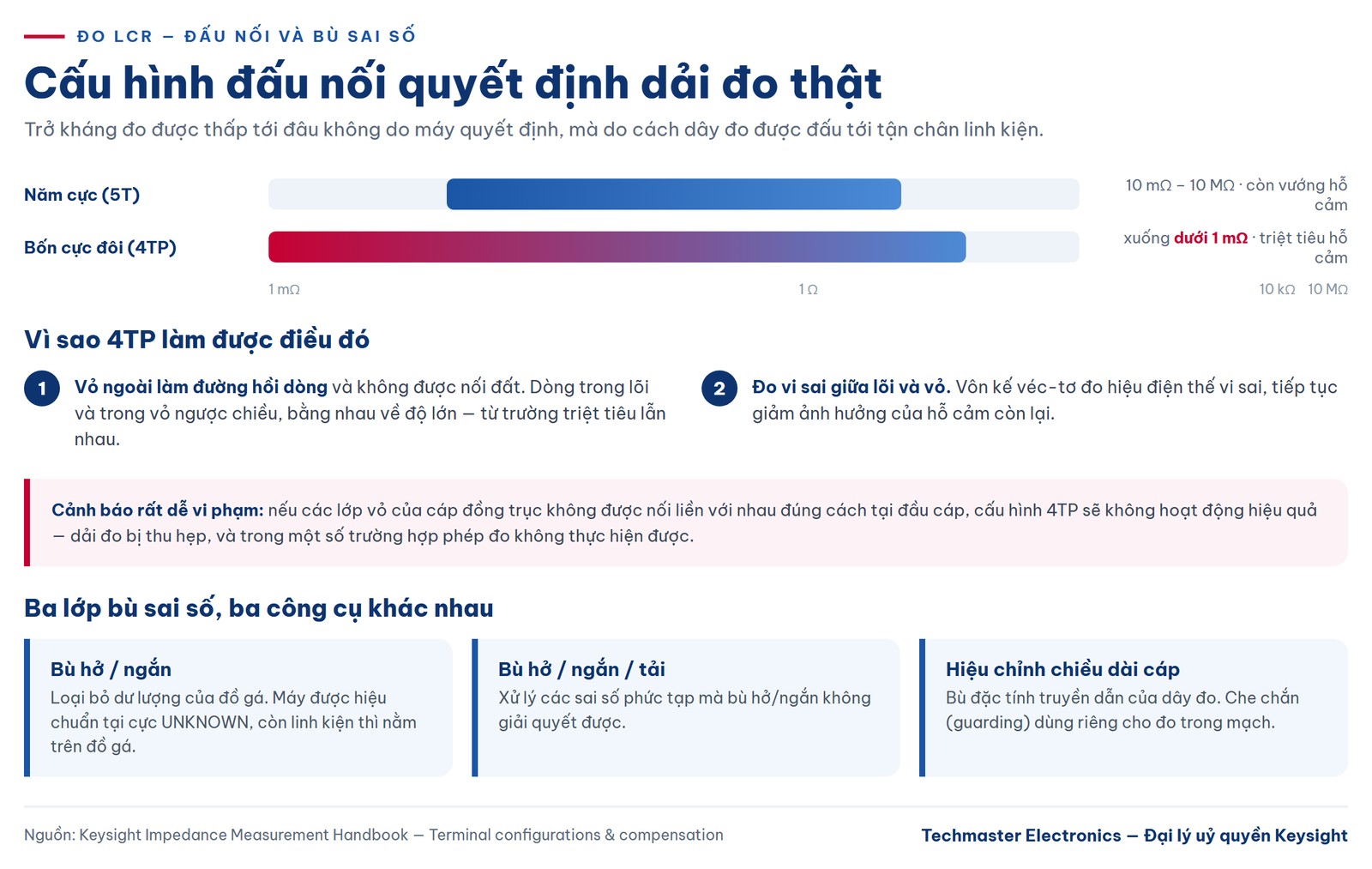 Cấu hình bốn cực đôi và ba lớp bù sai số khi đo LCR