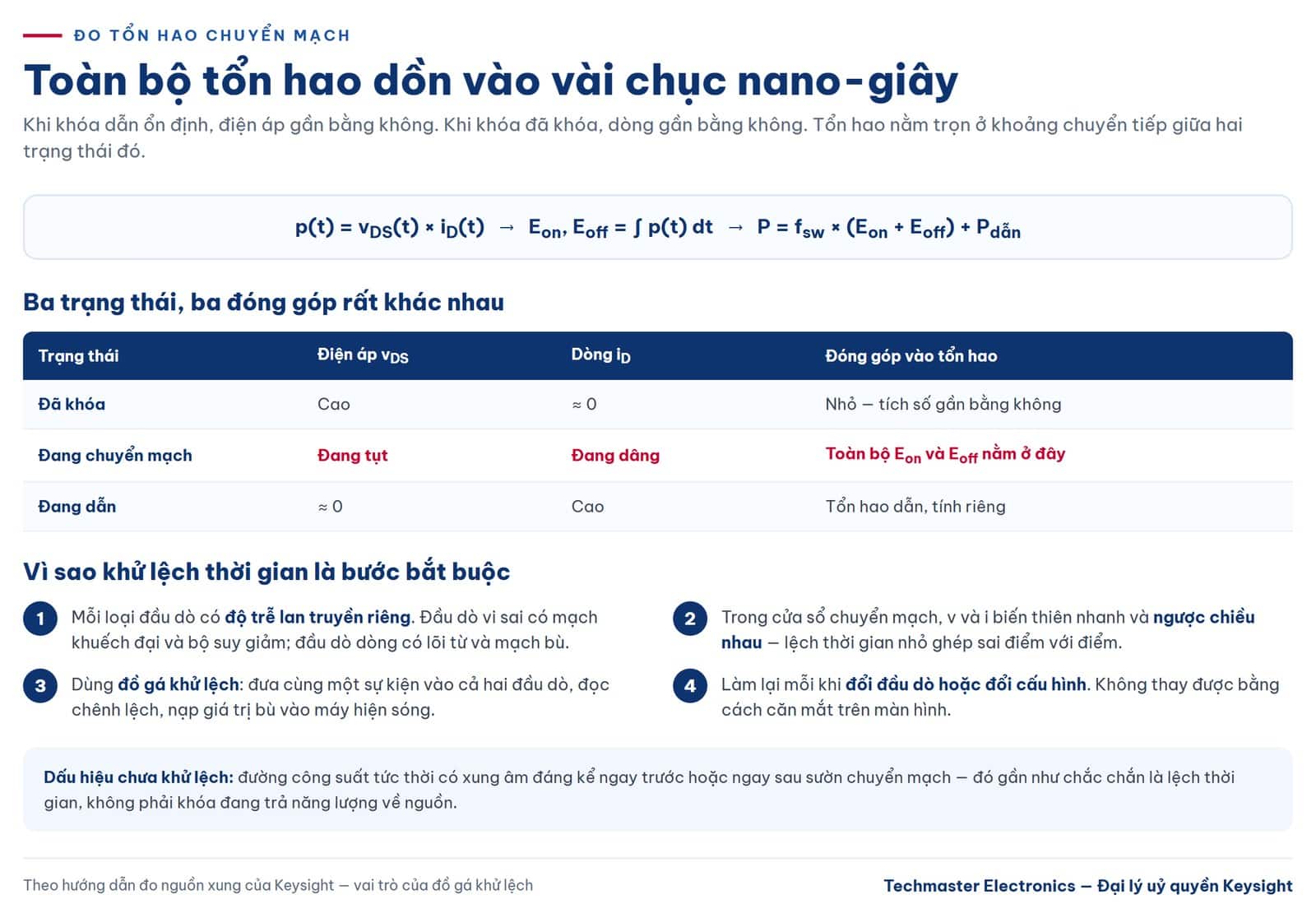Nguyên lý đo tổn hao chuyển mạch và vai trò của khử lệch thời gian