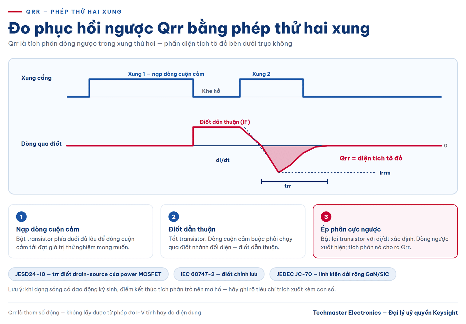 Đo phục hồi ngược Qrr bằng phép thử hai xung