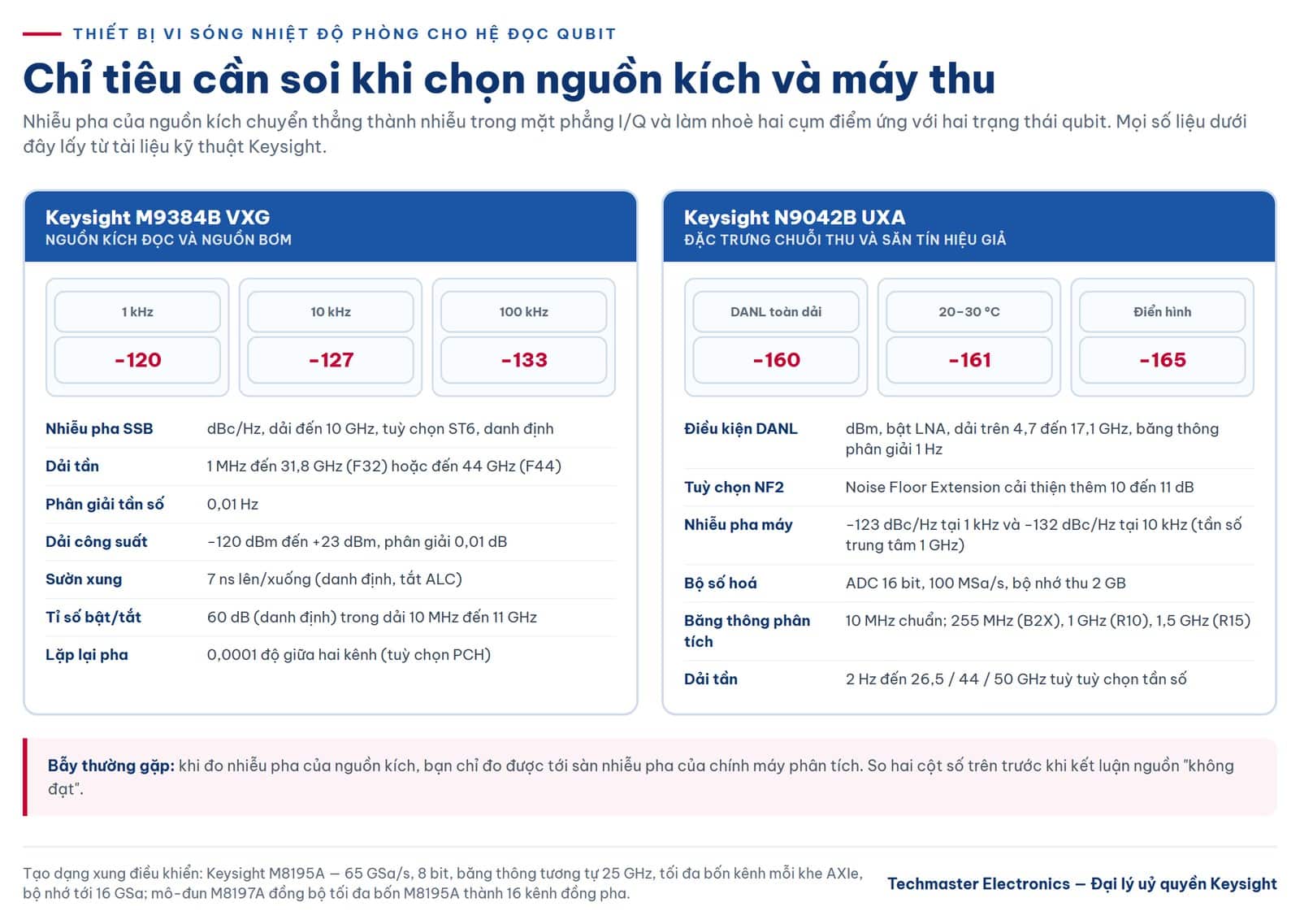 Chỉ tiêu nguồn kích và máy thu cho phép đọc trạng thái qubit