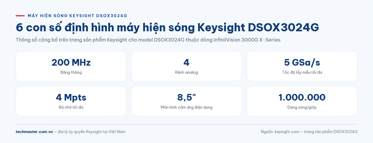 Bảng thông số nổi bật của máy hiện sóng Keysight DSOX3024G