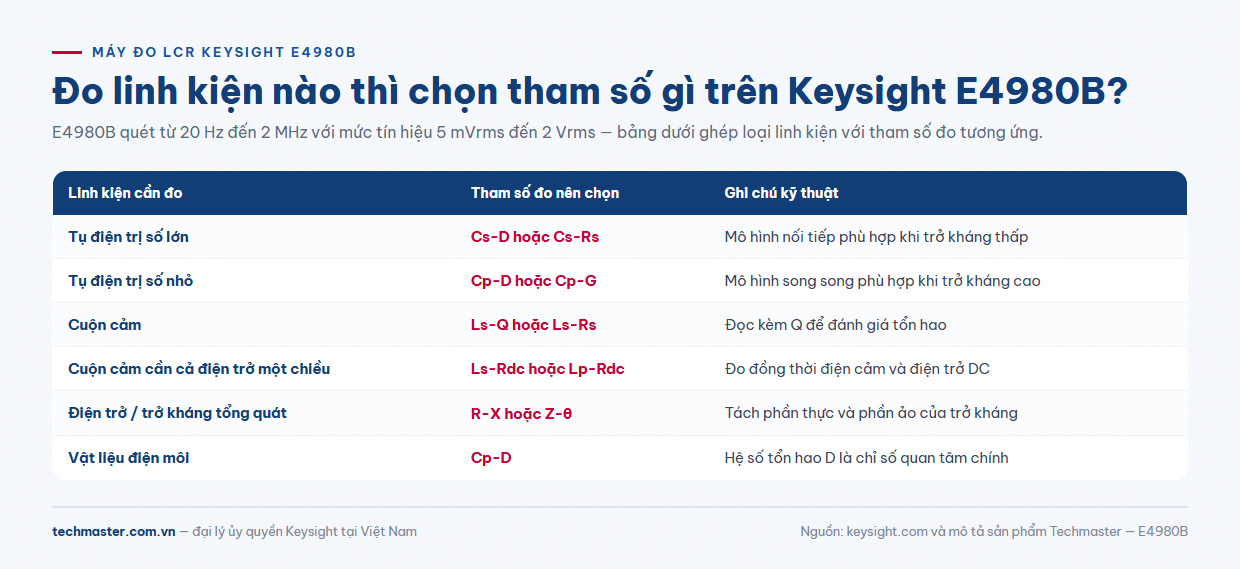 Bảng chọn tham số đo linh kiện trên máy đo LCR Keysight E4980B