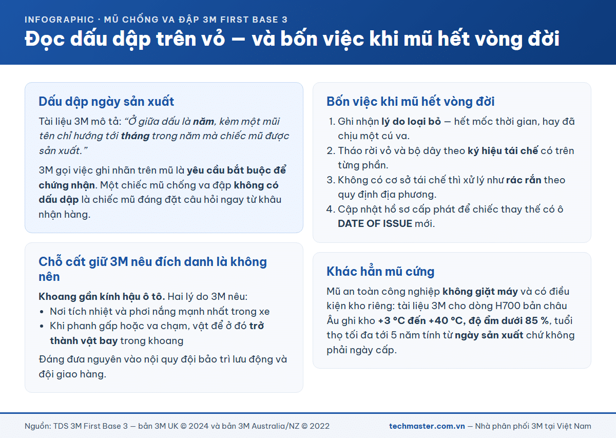 Cách đọc dấu dập ngày sản xuất trên vỏ mũ chống va đập 3M và bốn việc khi mũ hết vòng đời