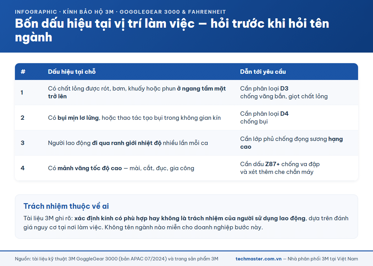 Bốn dấu hiệu tại vị trí làm việc quyết định chọn kính bảo hộ D3 D4 hay Z87 cộng