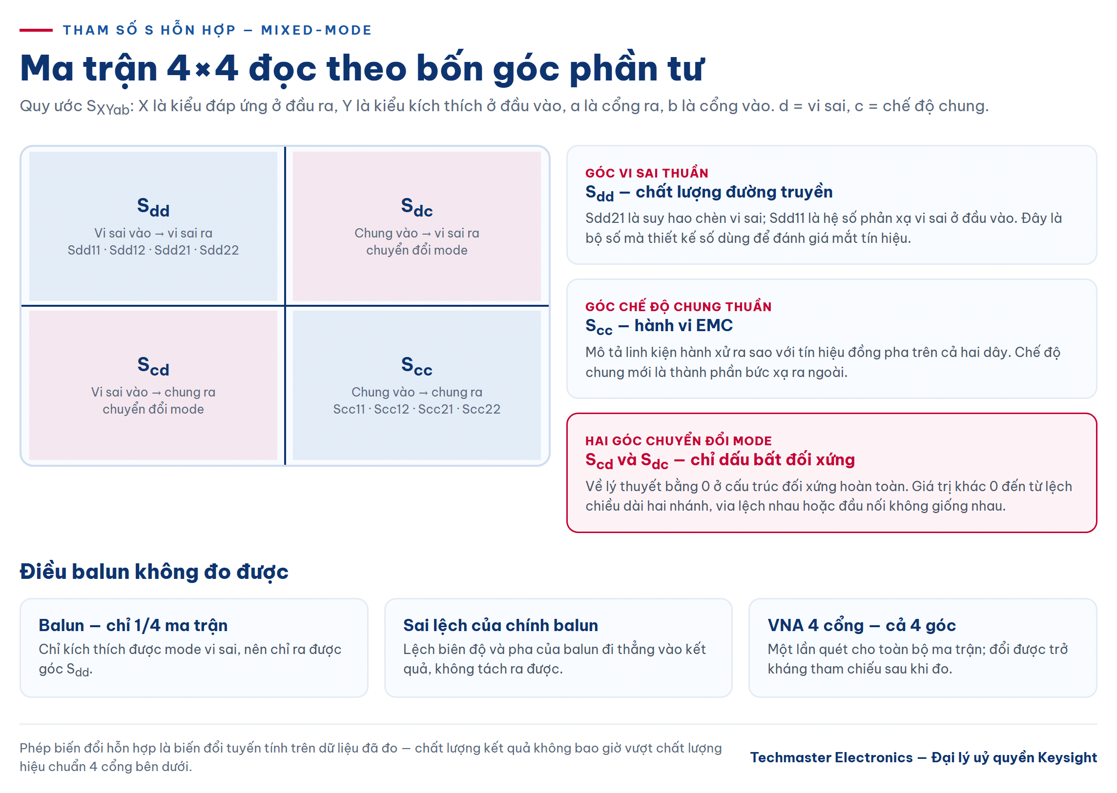tham số S hỗn hợp: bốn góc phần tư Sdd, Sdc, Scd, Scc