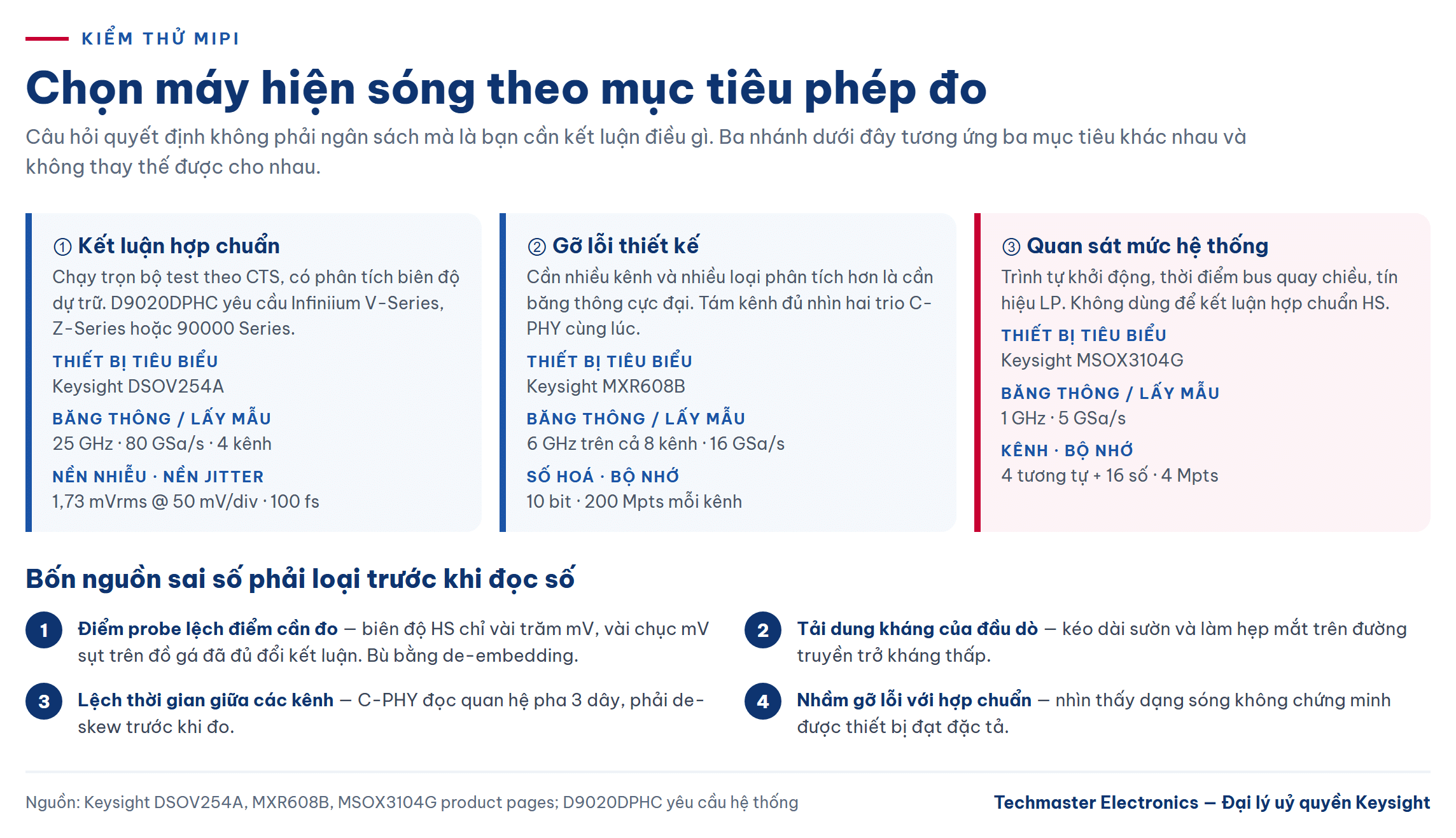 kiểm thử MIPI: chọn máy hiện sóng theo mục tiêu