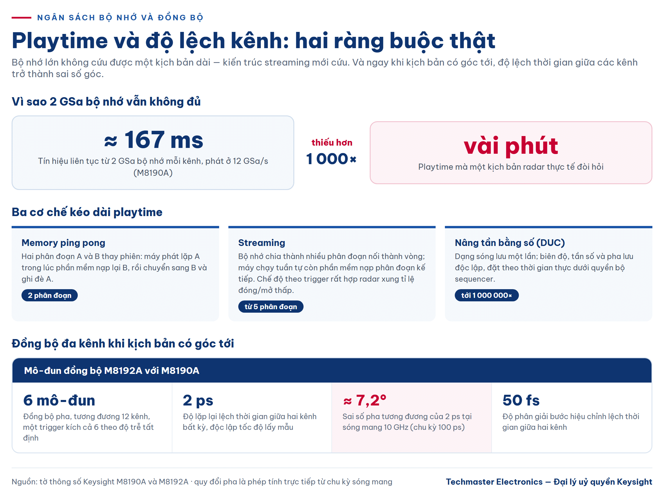 mô phỏng phổ điện từ — Playtime và độ lệch thời gian giữa các kênh — hai ràng buộc định lượng được