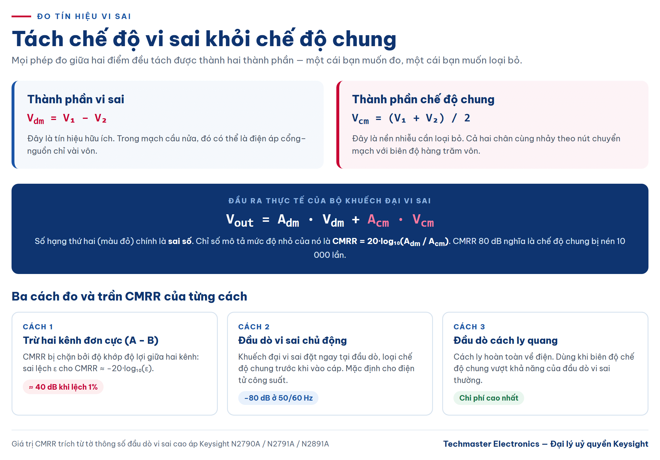 Đo tín hiệu vi sai: tách thành phần vi sai và thành phần chế độ chung