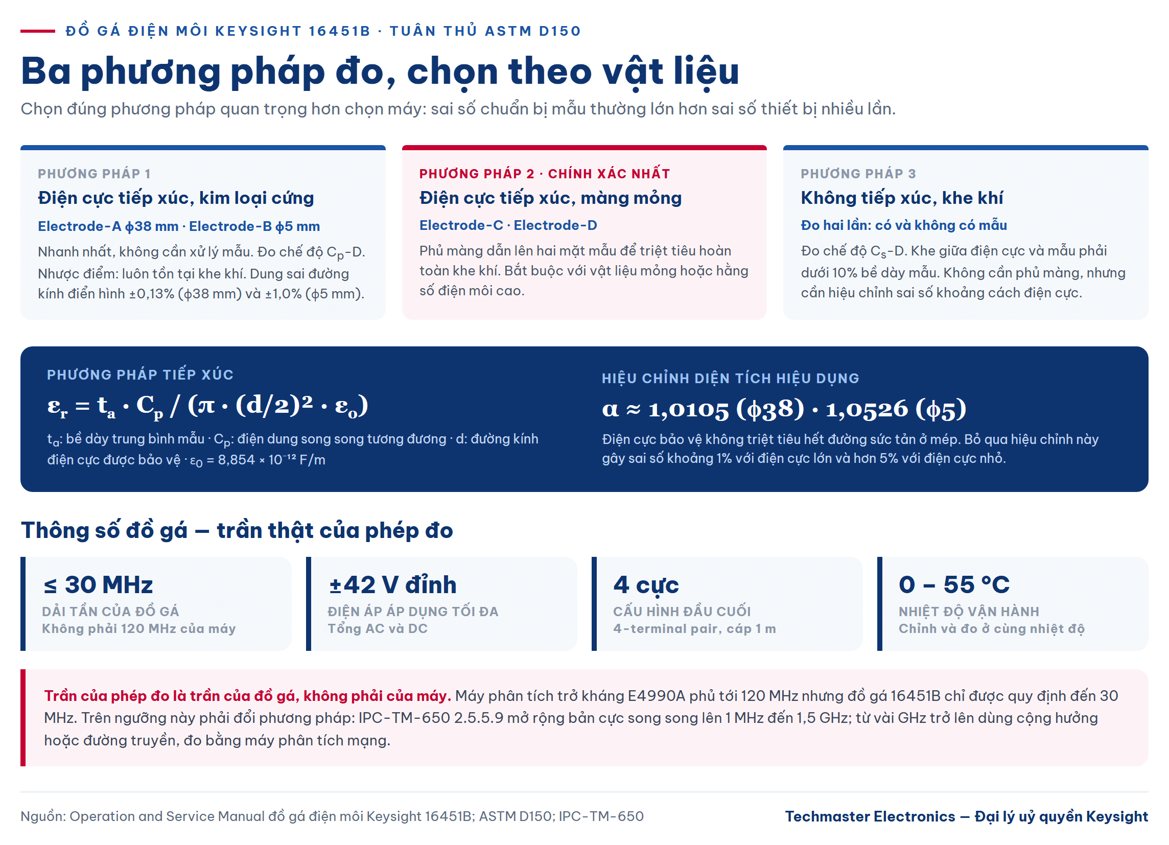 Ba phương pháp đo vật liệu điện môi theo ASTM D150 với đồ gá Keysight 16451B