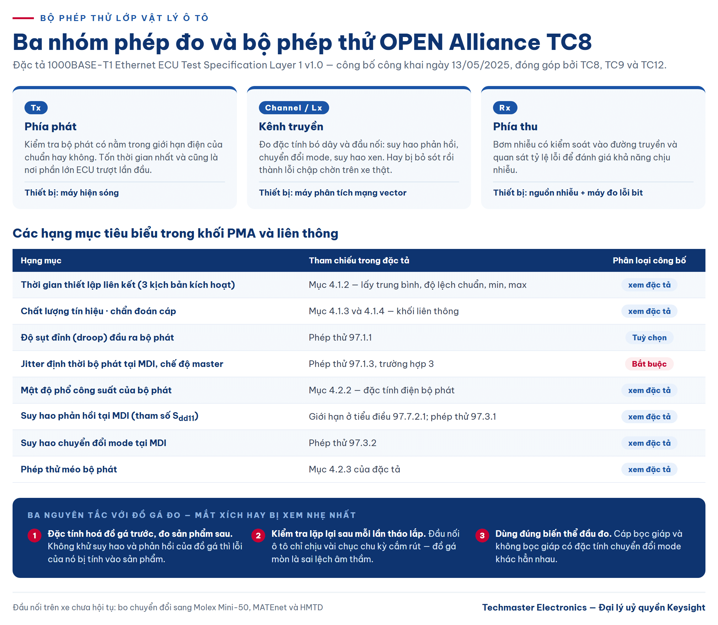 Ba nhóm phép đo và bộ phép thử OPEN Alliance TC8 khi kiểm thử Ethernet ô tô