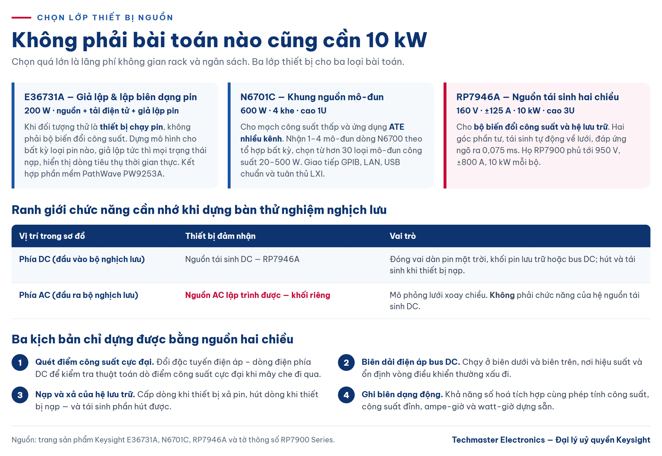 Bảng chọn lớp thiết bị nguồn theo mức công suất