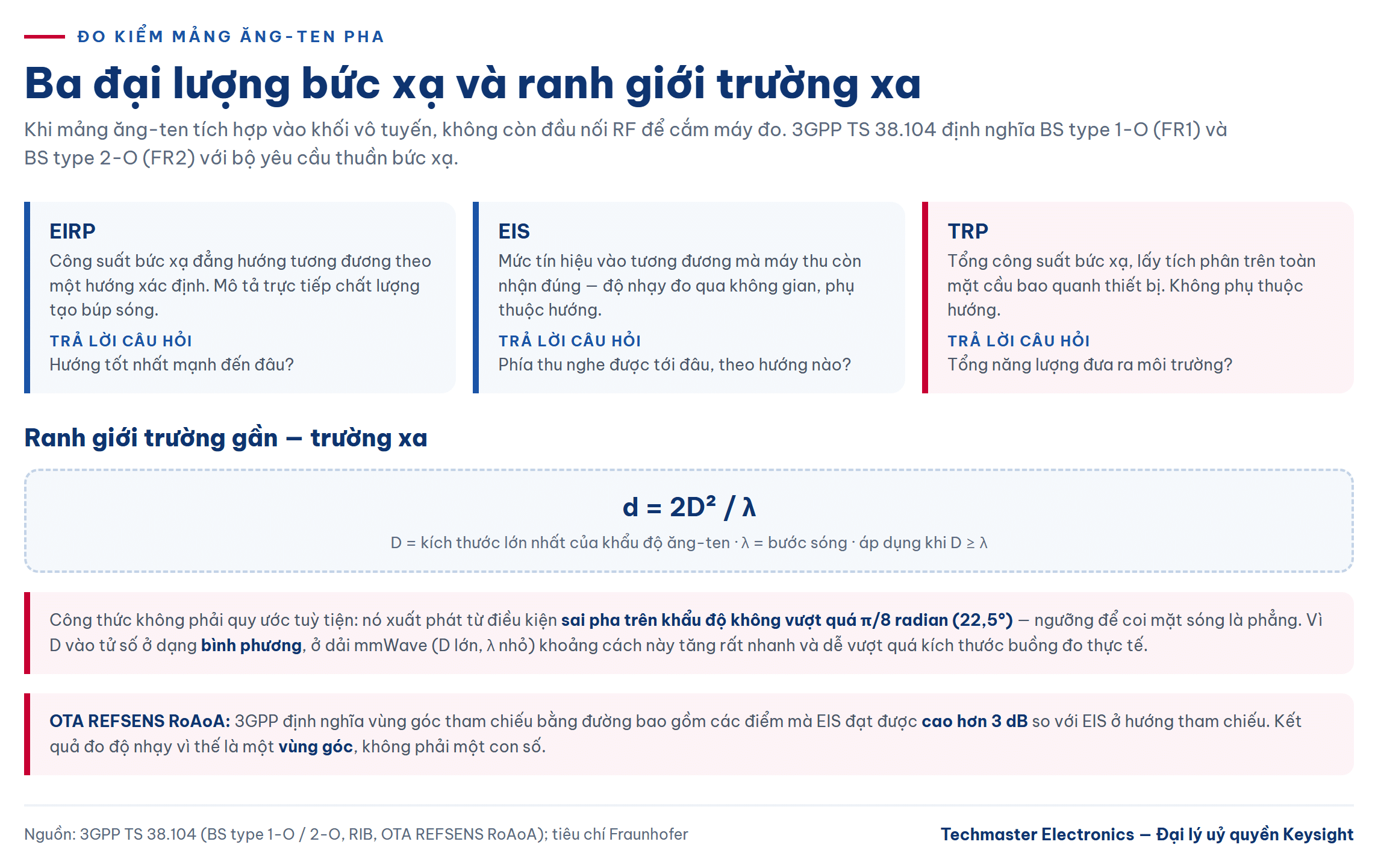đo kiểm mảng ăng-ten pha: EIRP, EIS và TRP