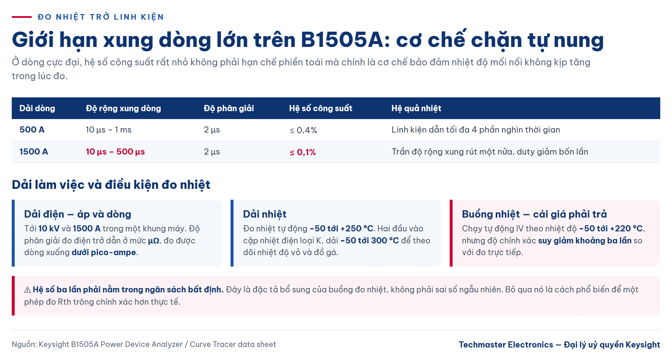 đo nhiệt trở linh kiện: giới hạn xung dòng lớn trên B1505A