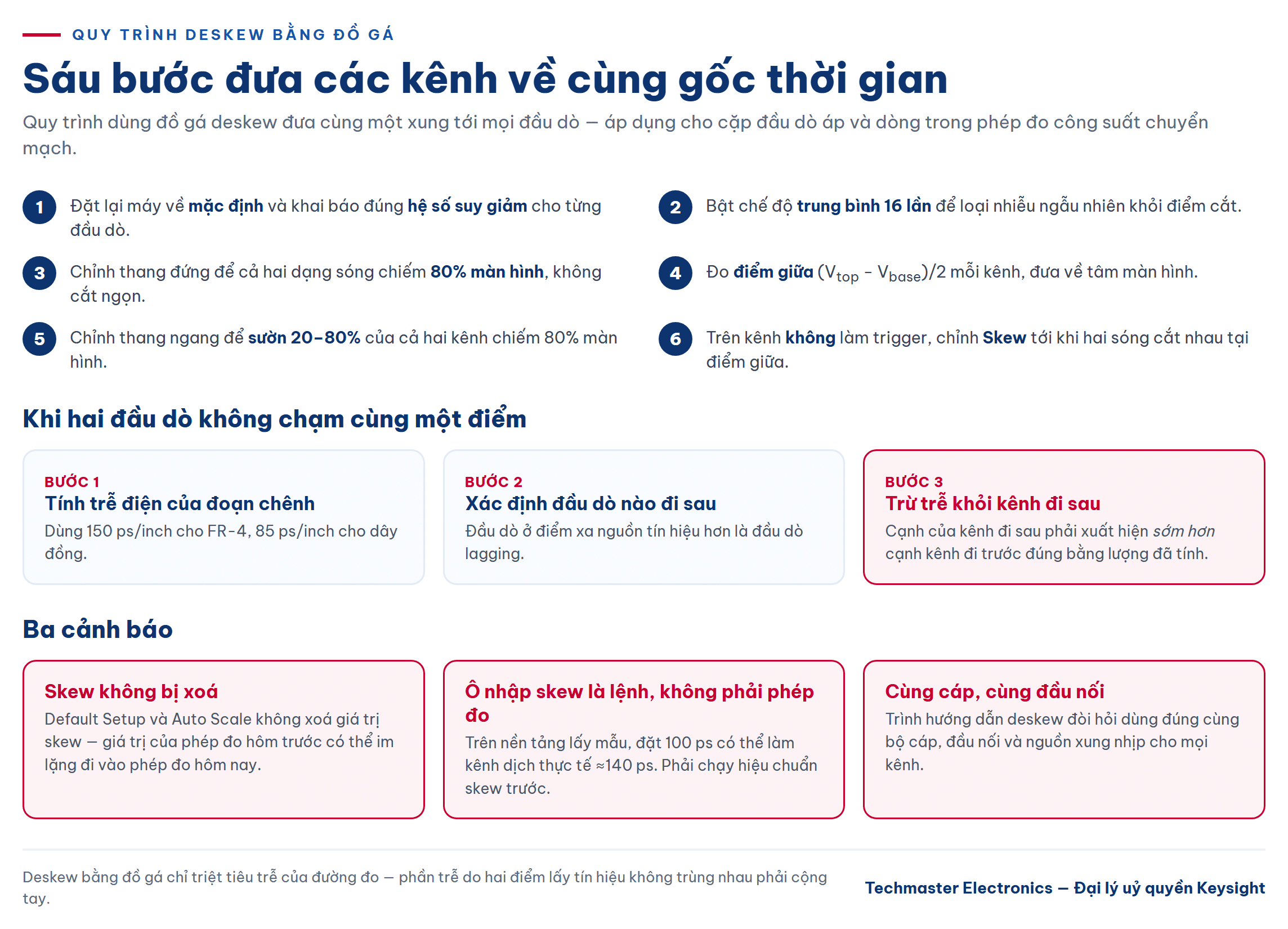 đo deskew kênh: sáu bước dùng đồ gá deskew