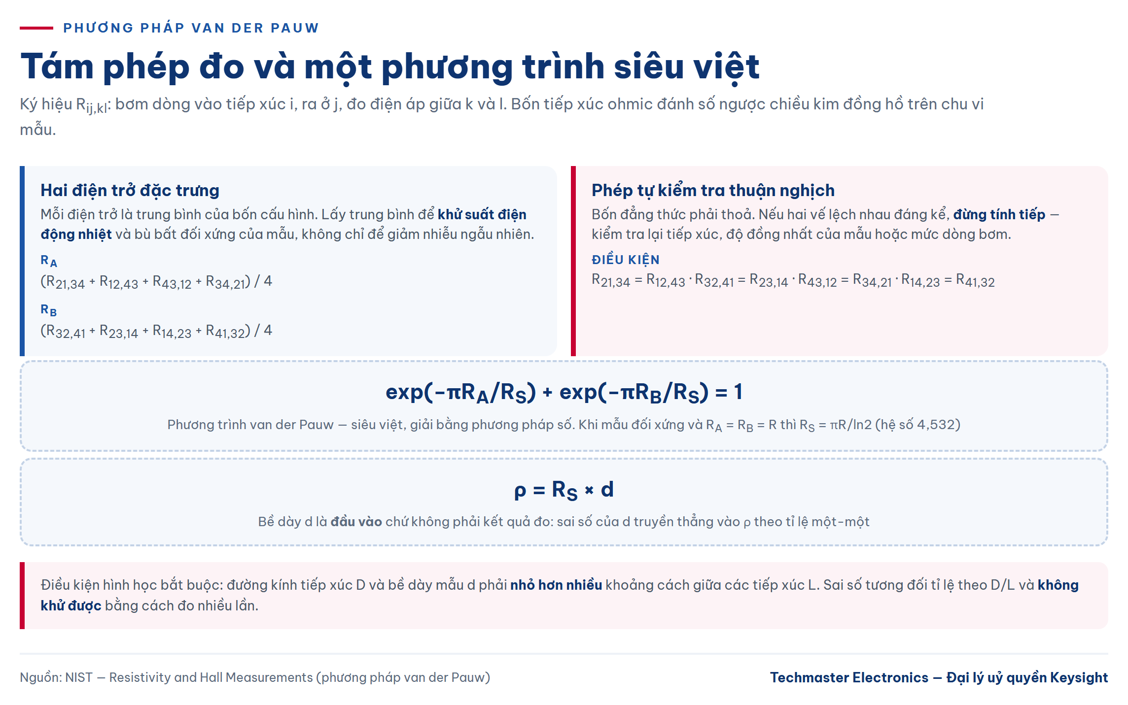 phương pháp van der Pauw — Tám phép đo gộp thành hai điện trở đặc trưng, rồi giải phương trình van der Pauw