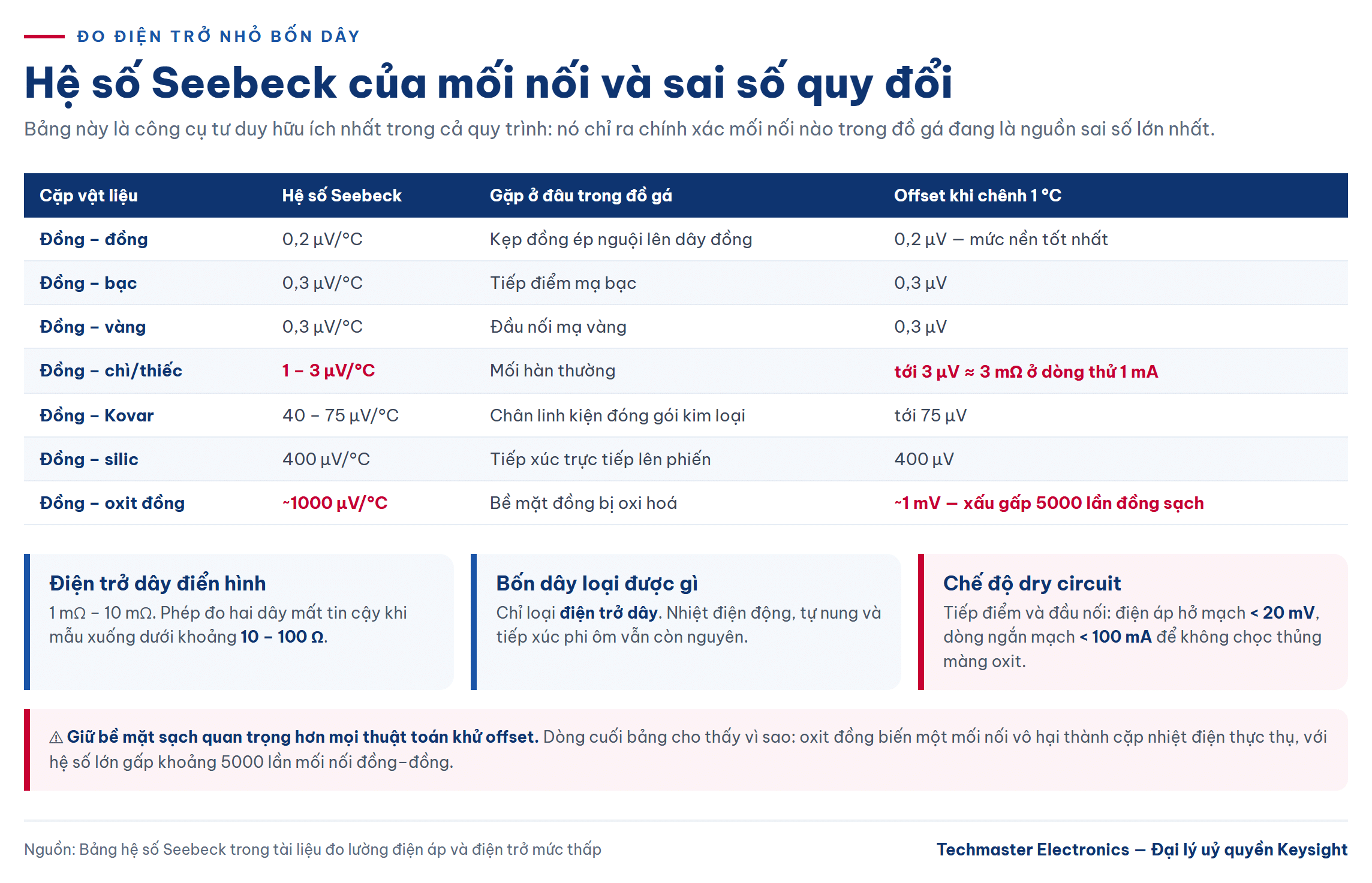 đo điện trở nhỏ bốn dây: hệ số Seebeck của mối nối