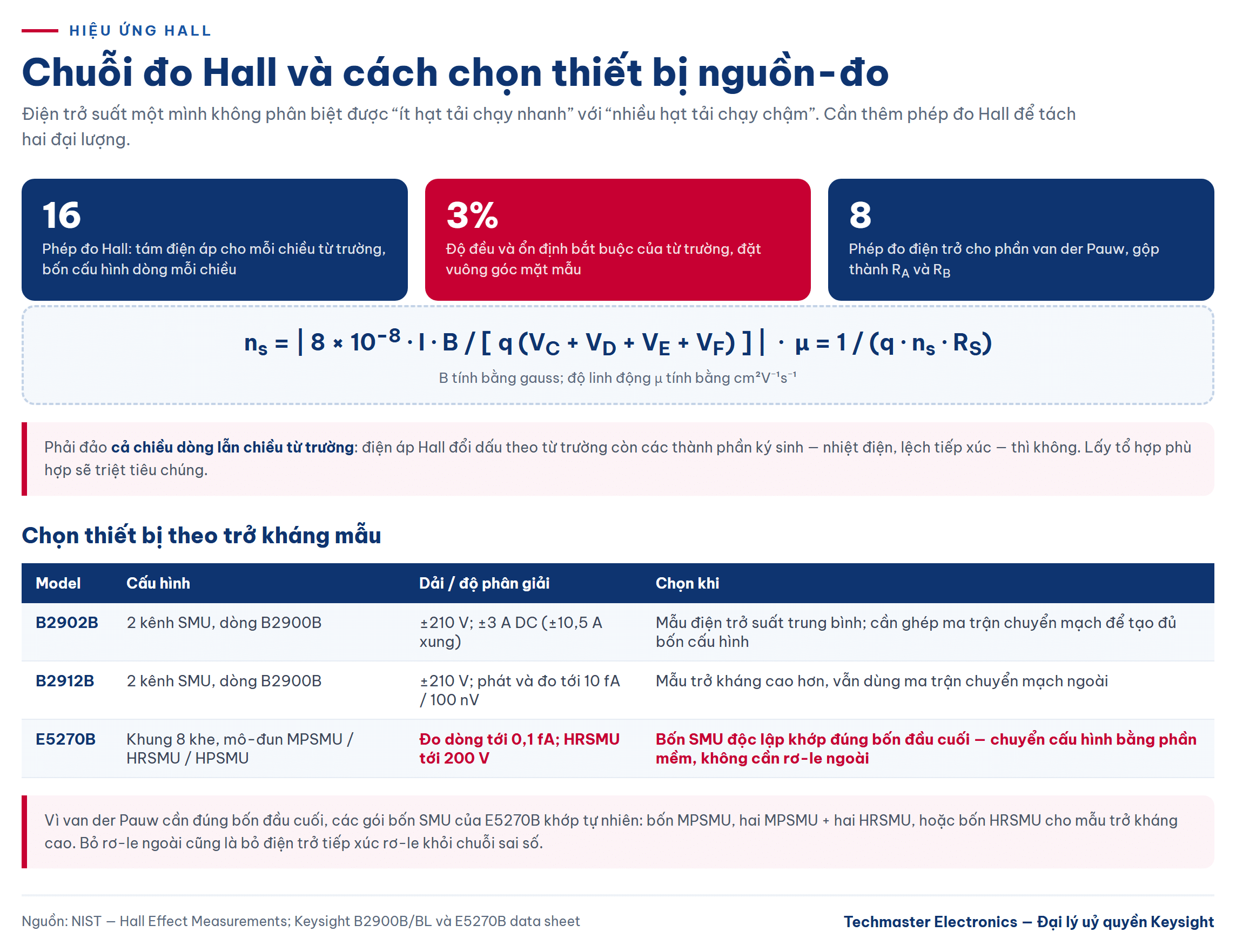 phương pháp van der Pauw — Chuỗi 16 phép đo Hall và bảng chọn thiết bị nguồn-đo theo trở kháng mẫu