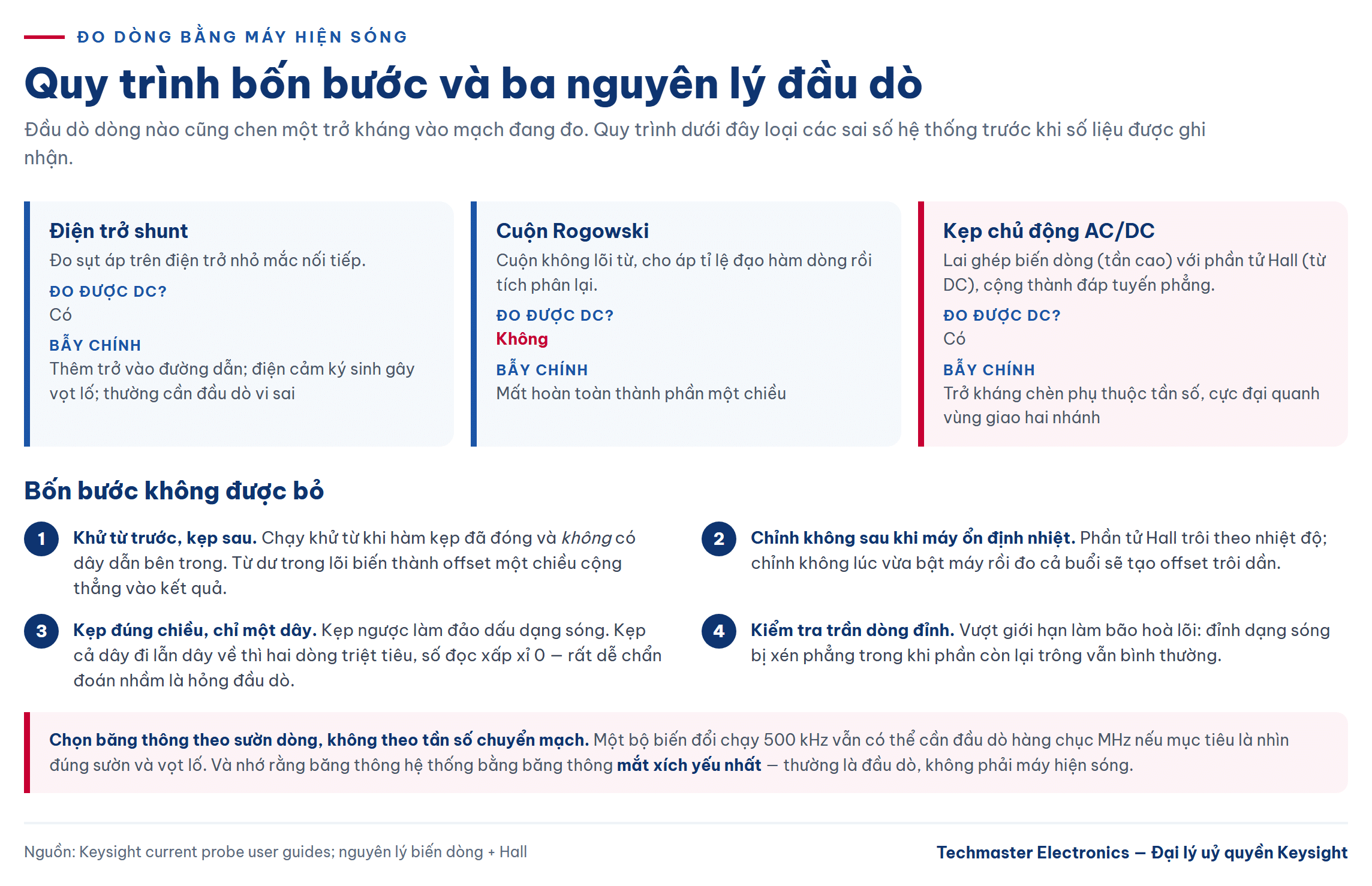 đo dòng bằng máy hiện sóng: quy trình và nguyên lý đầu dò