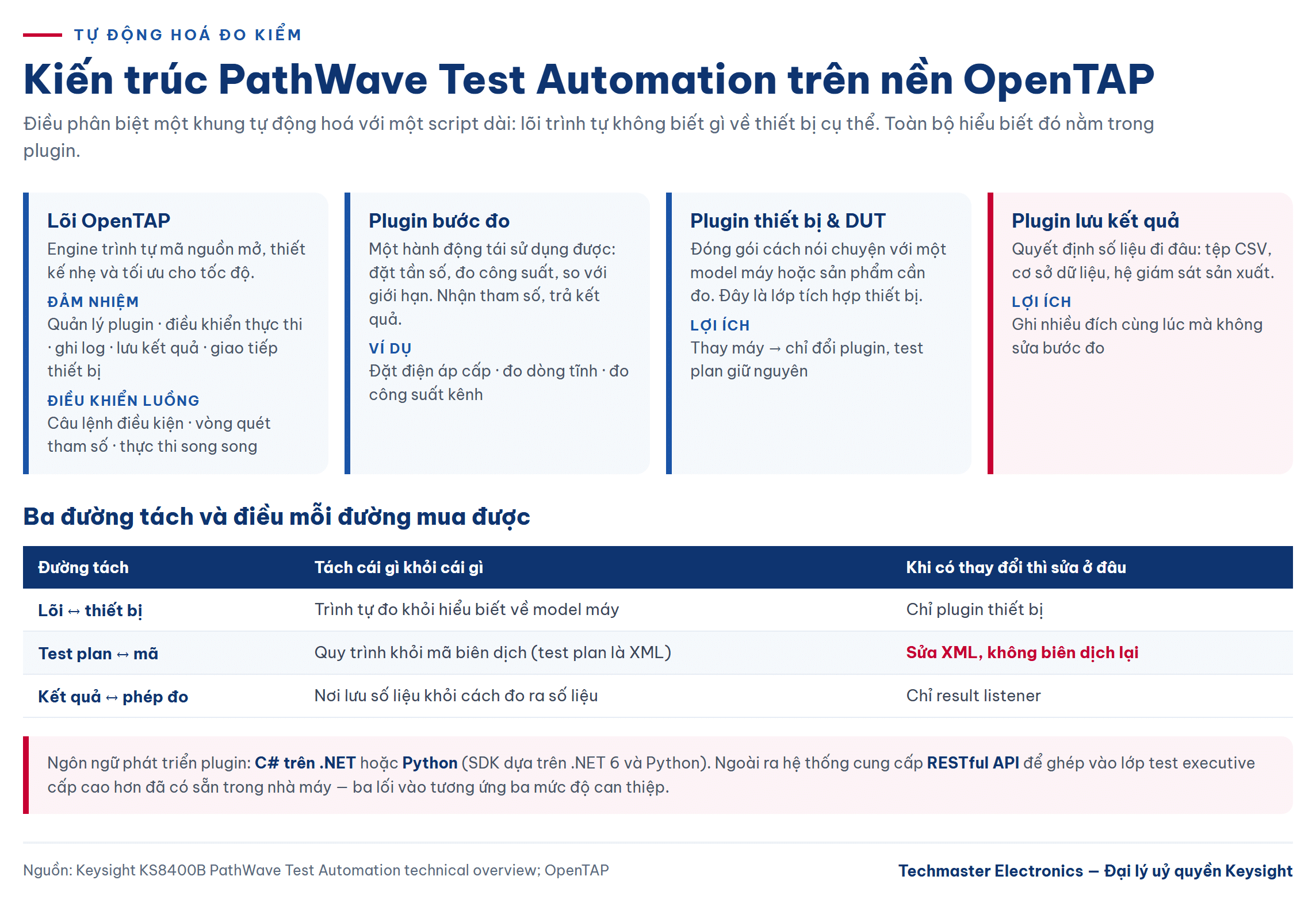 tự động hoá đo kiểm: kiến trúc PathWave trên nền OpenTAP