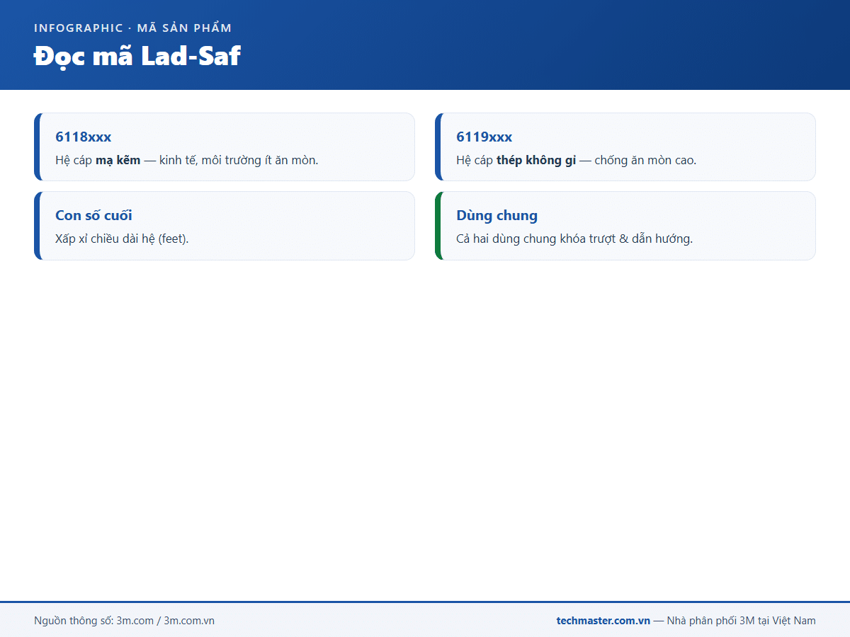 Infographic 3M Lad-Saf (17a-2)