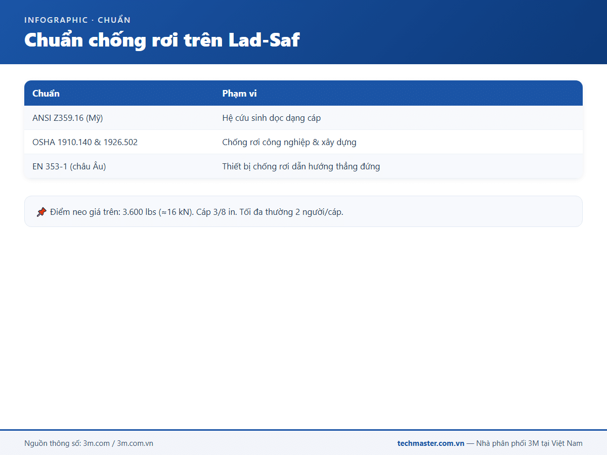 Infographic 3M Lad-Saf (17f-1)