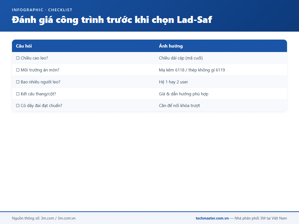 Infographic 3M Lad-Saf (17g-1)