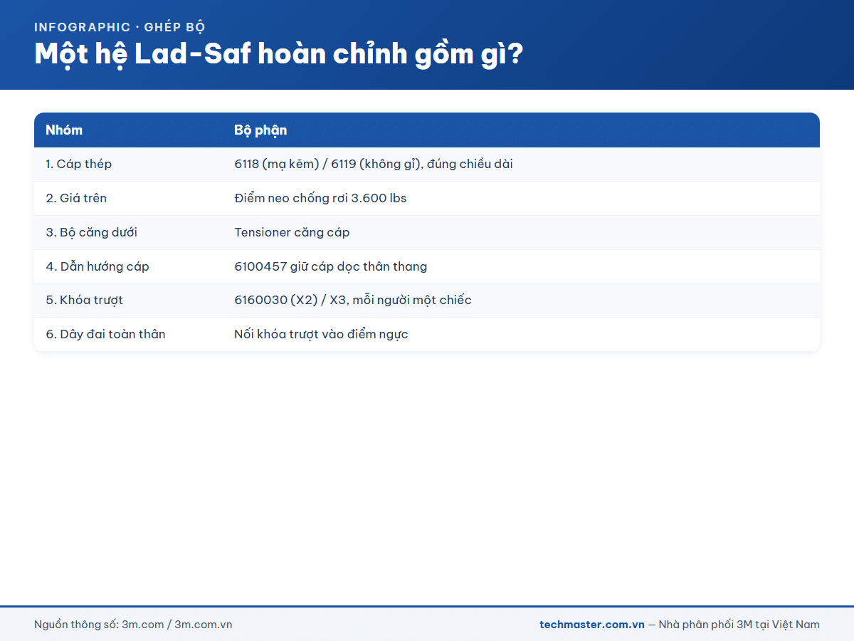 Infographic 3M Lad-Saf (17g-2)