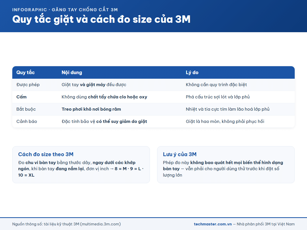 Infographic quy tắc giặt găng tay 3M và cách đo size theo chu vi bàn tay